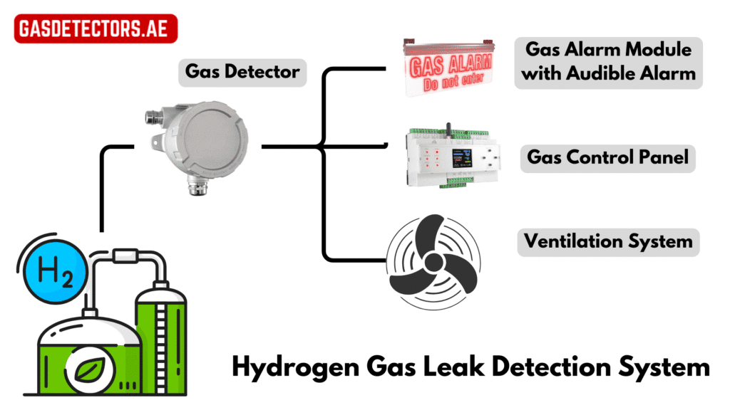 Hydrogen Gas Leak Detection: Your First Line of Defense Against an Invisible Threat hydrogen gas leak detection system