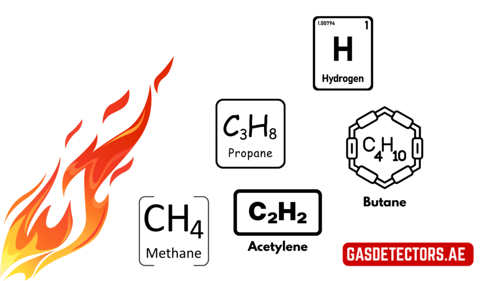 Combustible Gas Detection | LEL Monitoring in Industrial Zones in the UAE types of combustible gases